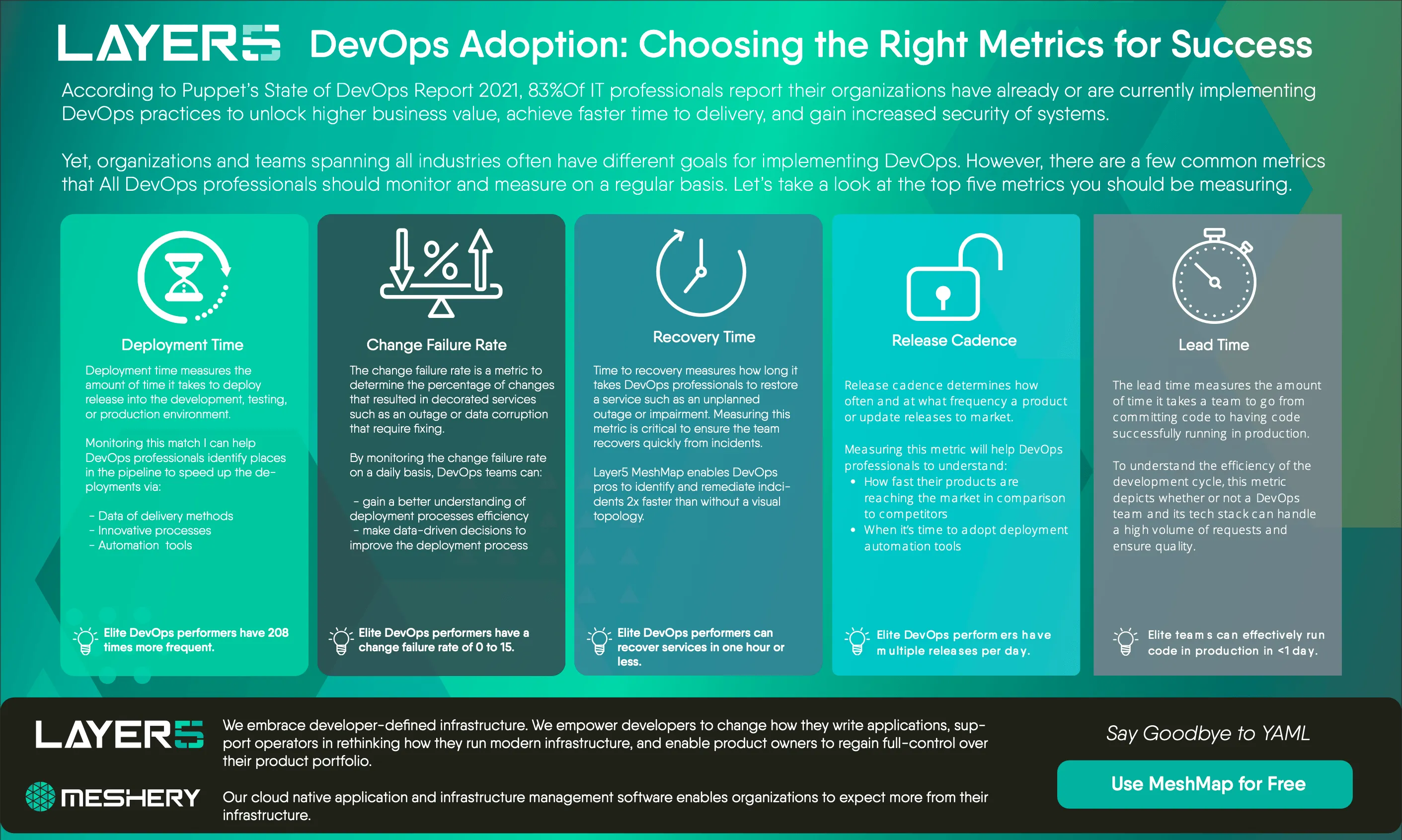 Right metrics for adopting DevOps